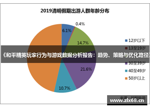 《和平精英玩家行为与游戏数据分析报告：趋势、策略与优化路径》