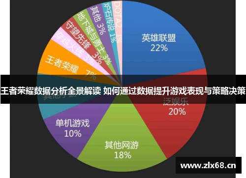 王者荣耀数据分析全景解读 如何通过数据提升游戏表现与策略决策